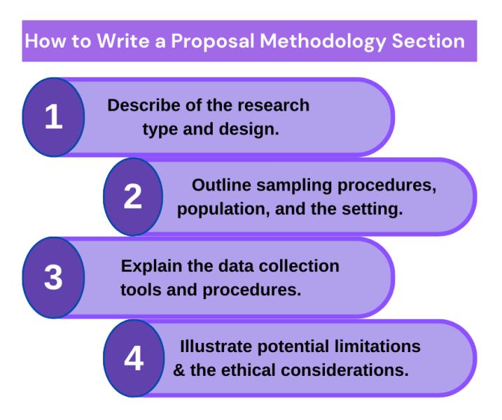How to Write a Proposal Methodology Section  